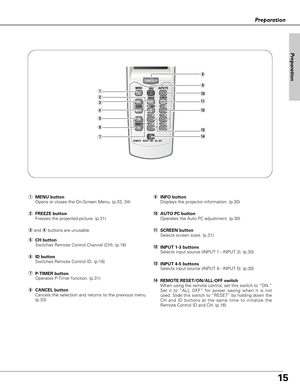 Page 1515
Preparation
!1SCREEN button
Selects screen sizes. (p.31)
!2
INPUT 1-3 buttons
Selects input source (INPUT 1 - INPUT 3). (p.30)
!0AUTO PC button
Operates the Auto PC adjustment. (p.30)
qMENU button
Opens or closes the On-Screen Menu. (p.33, 34)
wFREEZE button
Freezes the projected picture. (p.31)
!4REMOTE RESET/ON/ALL-OFF switch
When using the remote control, set this switch to “ON.”
Set it to “ALL OFF” for power saving when it is not
used. Slide this switch to “RESET” by holding down the
CH and ID...