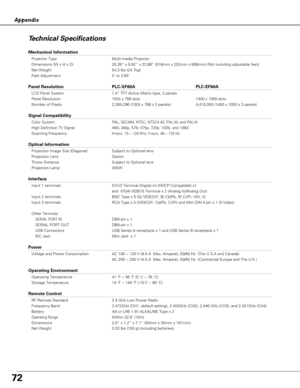 Page 7272
Appendix
Technical Specifications
Mechanical Information
Projector Type Multi-media Projector
Dimensions (W x H x D) 20.39” x 9.92” x 23.86” (518mm x 252mm x 606mm) (Not including adjustable feet)
Net Weight 54.3 lbs (24.7kg)
Feet Adjustment 0˚ to 3.65˚
Panel Resolution PLC-XF60A PLC-EF60A
LCD Panel System 1.4” TFT Active Matrix type, 3 panels
Panel Resolution 1024 x 768 dots 1400 x 1050 dots
Number of Pixels 2,359,296 (1024 x 768 x 3 panels) 4,410,000 (1400 x 1050 x 3 panels)
Signal Compatibility...