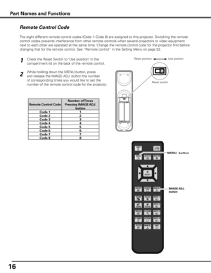 Page 1616
The eight different remote control codes (Code 1–Code 8) are assigned to this pro\
jector. Switching the remote 
control codes prevents interference from other remote controls when several projectors or video equipment 
next to each other are operated at the same time. Change the remote control code for the projector first before 
changing that for the remote control. See “Remote control” in the Setting Menu on page 52.
1
2
Remote Control Code
Part Names and Functions
Check the Reset Switch to...