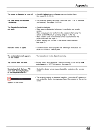 Page 65
65

Appendix
	 The	image	is	distorted	or	runs	off.	–	Check	PC adjust	menu	or	Screen	menu	and	adjust	them.		 		 				See	pages	30-31,	34-35.
	 PIN	code	dialog	box	appears	 –	PIN	code	lock	is	being	set.	Enter	a	PIN	code	(the	“134”	or	numbers				at start-up .	 	 you	have	set).	See	pages	19,	53-54.
	 The	Remote	Control	does	–	Check	the	batteries.		not work .	 –	Make	sure	no	obstruction	is	between	the	projector	and	remote		 	 	 control.		 	–	Make	sure	you	are	not	too	far	from	the	projector	when	using	the...