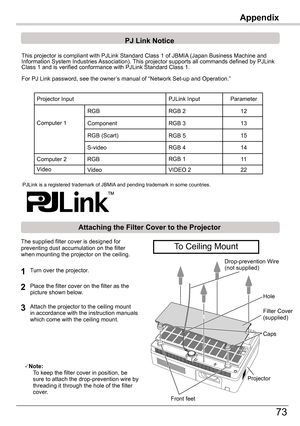 Page 73
73

Appendix
This	projector	is	compliant	with	PJLink	Standard	Class	1	of	JBMIA	(Japan	Business	Machine	and	Information	System	Industries	Association).	This	projector	supports	all	commands	defined	by	PJLink	Class	1	and	is	verified	conformance	with	PJLink	Standard	Class	1.
For	PJ	Link	password,	see	the	owner’s	manual	of	“Network	Set-up	and	Operation.”
PJLink	is	a	registered	trademark	of	JBMIA 	and	pending	trademark	in	some	countries.
Pj	Link	Notice
Projector	Input
RGB
Computer			
Component
RGB...