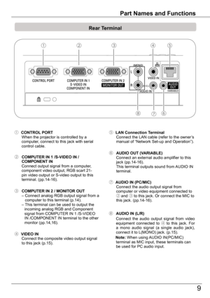 Page 9
9

‰
(MIC)-

Part Names and Functions
Rear	Terminal	
②③①
⑥
⑤
⑧
④
④			VIDEO	IN	 Connect	the	composite	video	output	signal	to	this	jack	(p.15).
② 	COMPUTER	IN	1	/S-VIDEO	IN	/	COMPONENT	IN	 Connect	output	signal	from	a	computer,	component	video	output,	RGB	scart	1-pin	video	output	or	S-video	output	to	this	terminal.	(pp.14-16).
⑥ 	AUDIO	OUT	(VARIABLE)	 Connect	an	external	audio	amplifier	to	this	jack	(pp.14-16).	 This	terminal	outputs	sound	from	 AUDIO	IN	terminal.
⑤			LAN	Connection	Terminal...