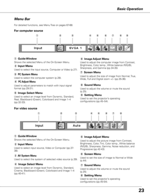 Page 23
Basic Operation
Menu Bar
e PC System Menu
Used to select the computer system (p.28).
y Image Adjust Menu
Used to adjust the computer image from Contrast, 
Brightness, Color temp., White balance (R/G/B), 
Sharpness, and Gamma (pp.34-35)
o Setting Menu
Used to set the projector’s operating 
configurations (pp.45–54).
i Sound Menu
Used to adjust the volume or mute the sound 
(p.25).t Image Select Menu
Used to select an image level from Dynamic, Standard, 
Real, Blackboard (Green), Colorboard and Image 1–4...