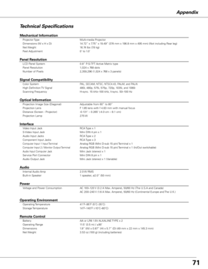 Page 71
Appendix
Technical Specifications
Mechanical Information
Projector TypeMulti-media Projector
Dimensions (W x H x D)14.72” x 7.75” x 19.49” (374 mm x 196.8 mm x 495 mm) (Not including Rear leg)
Net Weight16.74 lbs (7.6 kg)
Feet Adjustment0˚ to 1.0˚
Panel Resolution
LCD Panel System0.8” P-Si TFT Active Matrix type
Panel Resolution1,024 x 768 dots
Number of Pixels2,359,296 (1,024 x 768 x 3 panels)
Signal Compatibility
Color SystemPAL, SECAM, NTSC, NTSC4.43, PAL-M, and PAL-N
High Definition TV Signal480i,...