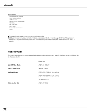 Page 72
Appendix
The parts listed below are optionally available. When ordering those parts, specify the item name and Model No. 
to the sales dealer.
Optional Parts
● 
The specifications are subject to change without notice.
● 
LCD panels are manufactured to the highest possible standards.  Even though 99.99% of the pixels are 
effective, a tiny fraction of the pixels (0.01% or less) may be ineffective by the characteristics of the LCD 
panels.
Model No.
SCART-VGA Cable: POA-CA-SCART
VGA-Cable (10 m):...