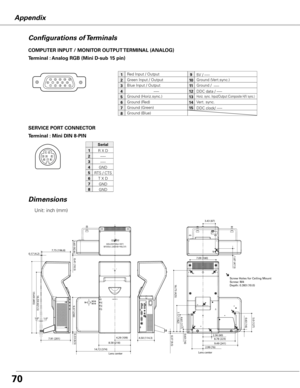 Page 7070
Appendix
Terminal : Mini DIN 8-PIN
12345876
SERVICE PORT CONNECTOR
R X D
-----
-----
GND
RTS / CTS
GND
GND
Serial
1
2
3
4
5
6
7
8
COMPUTER INPUT / MONITOR OUTPUT TERMINAL (ANALOG)
Terminal : Analog RGB (Mini D-sub 15 pin)
512341096781514131112
Configurations of Terminals
Red Input / Output
Ground (Horiz.sync.)
Green Input / Output
-----
Blue Input / Output
Ground (Red)
Ground (Green)
Ground (Blue)
1
5
2
4
3
6
7
8
5V / -----
Horiz. sync. Input/Output (Composite H/V sync.)
Ground (Vert.sync.)
DDC data /...