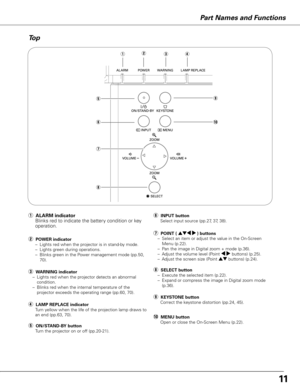 Page 1111
Part Names and Functions
Top
qwe
r LAMP REPLACE indicator
Turn yellow when the life of the projection lamp draws to 
an end (pp.63, 70).
e WARNING indicator
–    Lights red when the projector detects an abnormal 
condition. 
–    Blinks red when the internal temperature of the 
projector exceeds the operating range (pp.60, 70).
w POWER indicator
–    Lights red when the projector is in stand-by mode.
–  Lights green during operations.
–    Blinks green in the Power management mode (pp.50, 
70).
r
q...