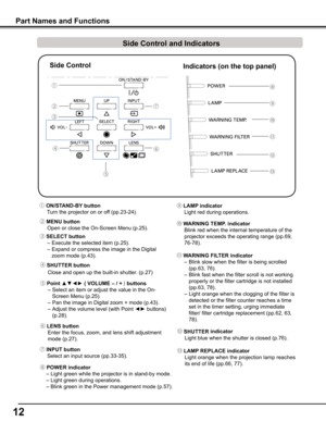 Page 12
1

① ON/STAND-By  button
  Turn the projector on or off (pp.23-24).
② MENU button
  Open or close the On-Screen Menu (p.25).
⑤ Point ▲▼◄► ( VOLUME – / + ) buttons
  – Select an item or adjust the value in the On-
Screen Menu (p.25).
  – Pan the image in Digital zoom + mode (p.43).
  – Adjust the volume level (with Point ◄► buttons) 
(p.28).
⑩  WARNING TEMP  . indicator
  Blink red when the internal temperature of the 
projector exceeds the operating range (pp.69, 
76-78).
④ SHUTTER button...