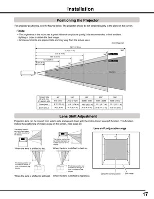 Page 17
17

Installation
For projector positioning, see the figures below. The projector should be set perpendicularly to the plane of the screen.
Note:
	 •	The	brightness	in	the	room	has	a	great	influence	on	picture	quality.	It	is	recommended	to	limit	ambient	
				lighting	in	order	to	obtain	the	best	image.
	 •	All	measurements	are	approximate	and	may	vary	from	the	actual	sizes.
100”
33.1’(10.11 m)
22.0’ (6.73 m)
16.5’ (5.03 m)
10.9’ (3.34 m)
150”
200”
300”
177”
118”89”59”40”
Max. Zoom
Min. Zoom
Screen Size(W...