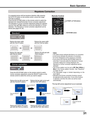 Page 31
1

Remote Control
POINT ▲▼◄►buttons
KEySTONE button
Basic Operation
If a projected picture still has keystone distortion after pressing 
the AUTO PC button on the remote control, correct the image 
manually as follows:
Press the KEYSTONE button on the remote control to switch the 
Standard (for Vertical/Horizontal) /Corner correction adjustment. 
The Standard or Corner correction adjustment dialog box appears. 
Use the Point ▲▼◄► buttons to correct the Standard or Corner 
distortion. The Standard...