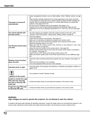 Page 72
7

WARNING: 
High voltages are used to operate this projector . Do not attempt to open the cabinet .
If  problems  still  persist  after  following  all  operating  instructions,  contact  the  dealer  where  you  purchased  the  projector  or  the 
service center. Specify the model number and explain about the problem. We will advise you how to obtain service.
Appendix
The power is turned off 
automatically .
–  Power  management  function  runs  by  initial  setting.  Check  “Setting”  section...