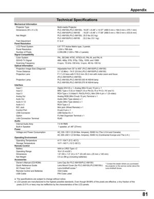 Page 81
1

Mechanical Information 
 Projector Type  Multi-media Projector
 
  Dimensions (W x H x D)  PLC-XM100L/PLC-XM150L: 19.25” x 6.46” x 14.57” (489.5 mm x 164.0 mm x 370.1 mm)
 
    PLC-XM100/PLC-XM150    : 19.25” x 6.46” x 17.08” (489.5 mm x 164.0 mm x 433.8 mm)\
 
  Net Weight  PLC-XM100L/PLC-XM150L: 20.5 lbs (9.3 kg)
 
    PLC-XM100/PLC-XM150    : 22.3 lbs (10.1 kg)
 
  Feet Adjustment  0˚ to 4˚         
Panel Resolution 
  LCD Panel System  0.8” TFT Active Matrix type, 3 panels 
 
  Panel...