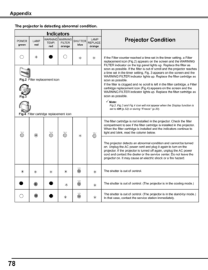 Page 78
7

The projector is detecting abnormal condition .
Indicators
Projector ConditionPOWER
green
LAMP 
red
WARNINGTEMP.
red
WARNINGFILTER
orange
SHUTTER
 blue
 LAMPREPLACE
orange
If the Filter counter reached a time set in the timer setting, a Filter \
replacement icon (Fig.2) appears on the screen and the WARNING 
FILTER indicator on the top panel lights up. Replace the filter as 
soon as possible. If the filter is out of scroll and the projector reach\
es 
a time set in the timer setting, Fig. 3...