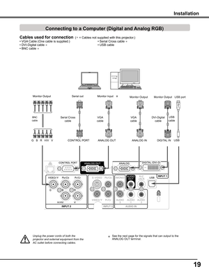 Page 19
19

Monitor Output
BNCcable
Monitor Output
G   B   R   H/V   V
DVI-Digital cableVGA cableVGA cable
USB cable
USB port
Unplug	the	power	cords	of	both	the	
projector	and	external	equipment	from	the	
AC	outlet	before	connecting	cables.
Cables used for connection  ( = Cables not supplied with this projector.)
• VGA Cable (One cable is supplied.) 
• DVI-Digital cable  
• BNC cable  
• Serial Cross cable 
• USB cable
Monitor Output
DIGITAL INANALOG INANALOG OUTUSB
Serial Crosscable
Serial out
CONTROL...