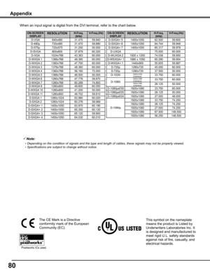 Page 80
0

ON-SCREEN DISPLA yRESOLUTIONH-Freq . (kHz) V-Freq .(Hz)
D-VGA640x48031.470 59.940 
D-480p720x48031.470 59.880 
D-575p720x57531.250 50.000 
D-SVGA800x60037.879 60.320 
D-XGA1024x76843.363 60.000 
D-WXGA 11366x76848.360 60.000 
D-WXGA 21360x76847.700 60.000 
D-WXGA 31376x76848.360 60.000 
D-WXGA 41360x76856.160 72.000 
D-WXGA 51366x76846.500 50.000 
D-WXGA 61280x76847.776 59.870 
D-WXGA 71280x76860.289 74.893 
D-WXGA 91280x80049.600 60.050 
D-WXGA 101280x80041.200 50.000 
D-WXGA...