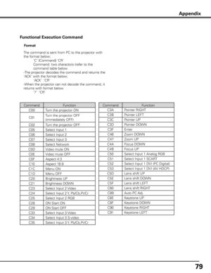 Page 79
79

The command is sent from PC to the projector with 
the format below;
     'C' [Command] 'CR'
       
Command: two charactors (refer to the 
command table below.
-The projector decodes the command and returns the 
'ACK' with the format below;
     'ACK'  'CR'
-When the projector can not decode the command, it 
returns with format below.
     ‘?’  ‘CR’ 
Format
Appendix
Functional Execution Command
CommandFunction
C00Turn the projector ON
C01Turn the projector...