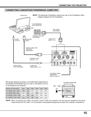 Page 1515
123456ON
Y             Cb/Pb           Cr/Pr
COMPUTER IN 1COMPUTER IN 2MONITOR OUT
EXT. SP CONTROL PORT 2 CONTROL PORT 1
AUDIO 2
(STEREO)
(STEREO)AUDIO 1(STEREO)(8Ω)
AUDIO
VIDEOS-VIDEO(MONO)RL
AV INCOMPUTER
COMPUTER
AUDIO
OUTPUTADB PORT
INPUTVGA/MAC ADAPTER
(PROVIDED)VGA CABLE
(PROVIDED)
MOUSE CABLE FOR
ADB PORT
(PROVIDED)COMPUTER
INPUT 1 or 2
COMPUTER
AUDIO INPUT 1 or 2 AUDIO CABLE
(NOT PROVIDED)
CONNECTING A MACINTOSH POWERBOOK COMPUTER
CONNECTING THE PROJECTOR
NOTE:The Macintosh PowerBook requires...