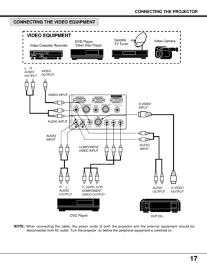 Page 1717
Y             Cb/Pb           Cr/Pr
COMPUTER IN 1COMPUTER IN 2MONITOR OUT
EXT. SP CONTROL PORT 2 CONTROL PORT 1
AUDIO 2
(STEREO)
(STEREO)AUDIO 1(STEREO)(8Ω)
AUDIO
VIDEOS-VIDEO(MONO)RL
AV INCOMPUTER
VIDEO EQUIPMENT
Video Cassette RecorderDVD Player 
Video Disc PlayerSatellite
TV Tuner
DVD Player
S-VIDEO
OUTPUT S-VIDEO
INPUT
AUDIO
INPUT
Video Camera
VIDEO
OUTPUT L    R
AUDIO
OUTPUT
VIDEO INPUT
AUDIO INPUT
AUDIO
OUTPUT Y, Cb/Pb, Cr/Pr
COMPONENT
VIDEO OUTPUT R     L
AUDIO
OUTPUT AUDIO
INPUT
COMPONENT...