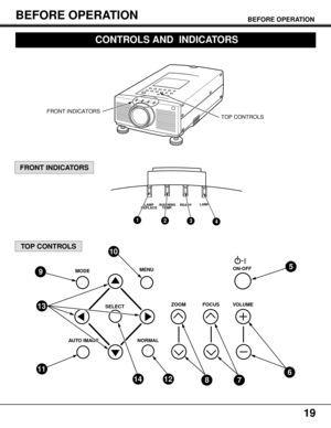 Page 1919
BEFORE OPERATIONBEFORE OPERATION
MODE
SELECT
AUTO IMAGE NORMALMENU
ZOOM FOCUS VOLUMEON-OFF9
10
87
5
611
1412
13
TOP CONTROLS
FRONT INDICATORS
FRONT INDICATORS
TOP CONTROLS
CONTROLS AND  INDICATORS
LAMP
REPLACELAMP
READY WARNING
TEMP.
1234 