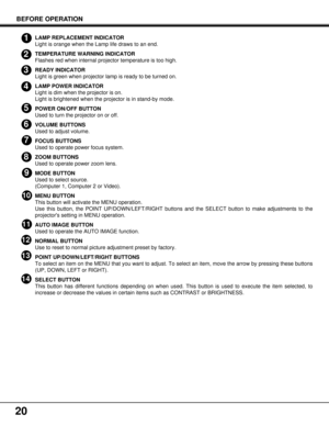 Page 2020
BEFORE OPERATION
1
2
3
4
5
6
7
8
9
10
11
12
13
14
LAMP REPLACEMENT INDICATOR
Light is orange when the Lamp life draws to an end.
TEMPERATURE WARNING INDICATOR
Flashes red when internal projector temperature is too high.
READY INDICATOR
Light is green when projector lamp is ready to be turned on.
LAMP POWER INDICATOR
Light is dim when the projector is on.
Light is brightened when the projector is in stand-by mode.
POWER ON/OFF BUTTON
Used to turn the projector on or off.
VOLUME BUTTONS
Used to adjust...