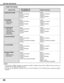 Page 2626
BEFORE OPERATION
COMPUTER SYSTEMADJUST ITEM
3. COMPUTER MODE
NOTES :
1. If you switch to DIRECT operation by pressing a DIRECT operation button while in MENU mode, the menus will
disappear and the MENU operation will end.
2. You can use the REMOTE CONTROL UNIT or the TOP CONTROL OF THE PROJECTOR to operate the MENU
operation.
AUTO IMAGE
FINE SYNC
TOTAL DOTS
POSITION
PICTURE IMAGE
FINE SYNC
TOTAL DOTS
WHITE BALANCE
CONTRAST
BRIGHTNESSTOP CONTROL OF 
THE PROJECTOR
PICTURE POSITION
PC ADJUSTMENT
PICTURE...