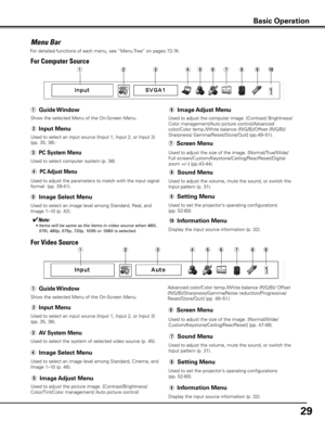 Page 2929
Menu Bar
For Computer Source
For Video Source
For detailed functions of each menu, see “Menu Tree” on pages 72-74.
Basic Operation
qw o
i
u
y
t
r
e!0
Show the selected Menu of the On-Screen Menu.
Used to select computer system (p. 38).
Used to select an image level among Standard, Real, and 
Image 1–10 (p. 42). Used to adjust the size of the image. [Normal/True/Wide/
Full screen/Custom/Keystone/Ceiling/Rear/Reset/Digital 
zoom +/–] (pp.43-44). Used to adjust the computer image. [Contrast/ Brightness/...