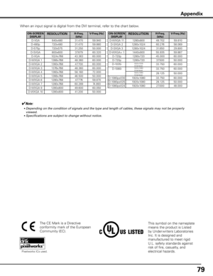 Page 7979
ON-SCREEN DISPLA yRESOLUTIONH-Freq . 
(kHz) V-Freq .(Hz)
D-VGA 640x480 31.470 59.940 
D-480p 720x480 31.470 59.880 
D-575p 720x575 31.250 50.000 
D-SVGA 800x600 37.879 60.320 
D-XGA 1024x768 43.363 60.000 
D-WXGA 1 1366x768 48.360 60.000 
D-WXGA 2 1360x768 47.700 60.000 
D-WXGA 3 1376x768 48.360 60.000 
D-WXGA 4 1360x768 56.160 72.000 
D-WXGA 5 1366x768 46.500 50.000 
D-WXGA 6 1280x768 47.776 59.870 
D-WXGA 7 1280x768 60.289 74.893 
D-WXGA 9 1280x800 49.600 60.050 
D-WXGA 10 1280x800 41.200 50.000...