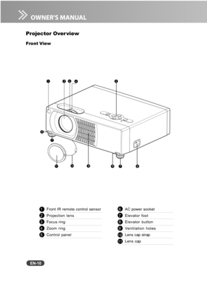 Page 11
EN-10
 1Front IR remote control sensor
 2Projection lens
 3Focus ring
 4Zoom ring
 5Control panel
123
6987
45
1011
7
8
 6AC power socket
 7Elevator foot
 8Elevator button
 9Ventilation holes
Lens cap strap
Lens cap
10
11
Projector Over view
Front View 