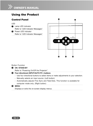 Page 13
EN-12
Using the Product
Control Panel
LED
 1Lamp LED indicator
Refer to “LED Indicator Messages”.
 2 Power LED indicator
Refer to “LED Indicator Messages”.
Button Function
  3 ON / STAND-BY
Refer to “Powering On/Off the Projector”.
  4 Four directional (INPUT/AUTO PC ) buttons
- Use four directional buttons to select items or make adjustments to your\
 selection.
- Manually selects an input source. (Left button)
- Automatically adjusts Fine Sync and Total Dots. This function is available for
computer...