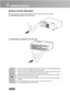 Page 17
EN-16
Remote Control Operation
Point the remote control at the infrared remote sensor and press a butto\
n.  Operating the projector from the front
  Operating the projector from the rear
Do not point the LED light pointer directly to the peoples eyes (espec\
ially small
children). There is a danger of injuiry to the eyes.
The remote control may not operate when there is sunlight or other stron\
g light
such as a fluorescent lamp shining on the remote sensor.
Operate the remote control from a position...