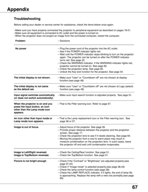 Page 67
67

	 Problem:	–	Solutions
	 No	 power	 –	Plug 	 the 	 power 	 cord 	 of 	 the 	 projector 	 into 	 the 	 AC 	 outlet.	
	 	–	See 	 if 	 the 	 POWER 	 indicator 	 lights 	 red.	
	 	–	 	Wait 	 until 	 the 	 POWER 	 indicator 	 stops 	 blinking 	 to 	 turn 	 on 	 the 	 projector 	
again.	 The 	 projector 	 can 	 be 	 turned 	 on 	 after 	 the 	 POWER 	 indicator 	
turns	 red. 	 See 	 page 	 22.
	 	 –	Check 	 the 	 WARNING 	 indicator. 	 If 	 the 	 WARNING 	 indicator 	 lights 	 red, 	 	
	 		 projector...