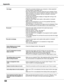 Page 68
68

Appendix
 No image – Check the connection between your computer or video equipment  
     and the projector. See pages 19-21. 
    – See if the input signal is correctly output from your computer. Some  
     laptop computers may need to change the setting for monitor output  
       when connecting to a projector. See your computer’s instruction  
    manual for the setting.  
    – It takes about 30 seconds to display an image after turning on the  
     projector. See page 22.
    –  Check the...