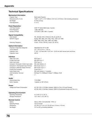 Page 76
76

Technical Specifications
Mechanical Information 	
	 Projector	Type	 Multi-media	Projector	
	 Dimensions	(W	x	H	x	D)	 12.80"	x		3.27"	x		9.12"	(326mm	x	83.1mm	x	231.6mm)		 (Not	including	protrusions)
	
	 Net	Weight	 6.18	lbs	(2.8	kg)
	
	 Feet	 Adjustment	 0˚	to	12˚	 	 	 	 	 	
	 		 	 	 	 	 	
Panel Resolution 	
	 LCD	Panel	System	0.59"	TFT	Active	Matrix	type,	3	panels		
	 Panel	Resolution	 1,280	x	800	dots
	
	 Number	of	Pixels	 3,072,000	(1,280	x	800	x	3	panels)...