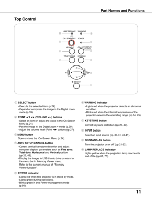 Page 11
11

Part Names and Functions
Top Control
⑩	LAMP REPLACE indicator
	 Lights	yellow	when	the	projection	lamp	reaches	its	 end	of	life	(pp.67,	75).
⑥ WARNING indicator
	 –	Lights	red	when	the	projector	detects	an	abnormal	 condition.	
	 –	Blinks	red	when	the	internal	temperature	of	the	 projector	exceeds	the	operating	range	(pp.64,	75).
⑨	ON/STAND–By  button
Turn	the	projector	on	or	off	(pp.21-23).
⑤	POWER indicator
	 –	Lights	red	when	the	projector	is	in	stand-by	mode.
	 –	Lights	green	during	operations....