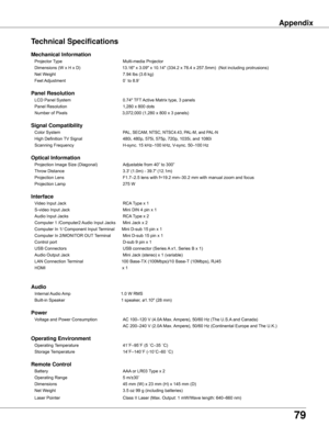 Page 79
79

Appendix
Technical Specifications
Mechanical Information 	
	 Projector	Type	 Multi-media	Projector	
	 Dimensions	(W	x	H	x	D)																																			13.16"	x	3.09"	x	10.14"	(334.2	x	78.4	x	257.5mm)		(Not	including	protrusions)
	
	 Net	Weight	 7.94	lbs	(3.6	kg)
	
	 Feet	 Adjustment	 0˚	to	8.9˚	 	 	 	 	 	
	 		 	 	 	 	 	
Panel Resolution 	
	 LCD	Panel	System	0.74"	TFT	Active	Matrix	type,	3	panels		
	 Panel	Resolution	 1,280	x	800	dots
			Number	of	Pixels...