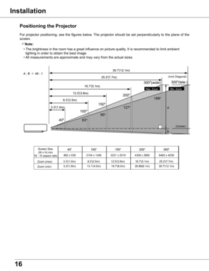 Page 16
16

Positioning the Projector
For  projector  positioning,  see  the  figures  below. The  projector  should  be  set  perpendicularly  to  the  plane  of  the 
screen.
Installation
Note:
  • The brightness in the room has a great influence on picture quality. It is recommended to limit ambient 
    lighting in order to obtain the best image.
 • All measurements are approximate and may vary from the actual sizes.
A
B
100
150
200189
127
95
63
300(wide)
40
300(tele)
39.7(12.1m)
25.2(7.7m)
16.7(5.1m)...