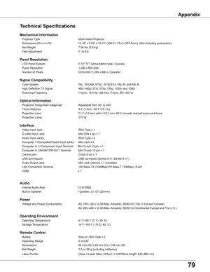 Page 79
79

Appendix
Technical Specifications
Mechanical Information  
 Projector Type  Multi-media Projector 
  Dimensions (W x H x D)                                   13.16" x 3.09" x 10.14" (3 34.2 x 78.4 x 257.5mm)  (Not including protrusions)
 
  Net Weight  7.94 lbs (3.6 kg)
 
  Feet Adjustment  0˚ to 8.9˚           
              
Panel Resolution  
 LCD Panel System  0.74" TFT Active Matrix type, 3 panels  
  Panel Resolution  1,280 x 800 dots
   Number of Pixels...