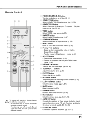 Page 11
11
Part Names and FunctionsPart Names and FunctionsPart Names and Functions
Remote Control
①	POWER ON/STAND-BY button 
	 Turn 	 the 	 projector 	 on 	 or 	 off. 	 (pp.18, 	 19)
④	VIDEO button
	 Select 	 VIDEO 	 input 	 source. 	 (p.37)
③ 	COMPUTER 1 button
	 Select 	 Computer 	 1 	 (Analog) 	 or 	 Computer 	 1 	 (Digital) 	
input 	 source. 	 (pp.25, 	 26)
⑦	MENU button
	 Open 	 or 	 close 	 the 	 On-Screen 	 Menu. 	 (p.20)
⑩	D.ZOOM ▲▼ buttons
	 Zoom
	
in
	
and
	
out 	 the 	 images. 	 (pp.24, 	 36)
⑱...