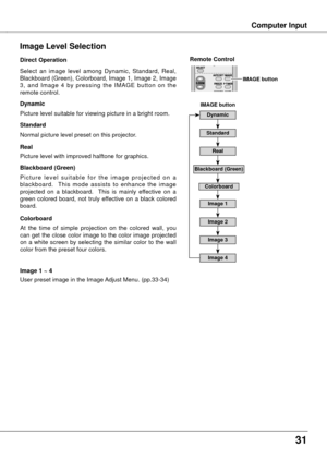 Page 31
1

Computer InputComputer Input
Select  an  image  level  among  Dynamic,  Standard,  Real, Blackboard (Green), Colorboard, Image 1, Image 2, Image 3,  and  Image  4  by  pressing  the  IMAGE  button  on  the remote control.
Normal picture level preset on this projector.
Picture level with improved halftone for graphics.
Standard
Real
Image 1 ~ 4
Image Level Selection 
Direct Operation
Blackboard (Green)
P i c t u r e  l e v e l  s u i t a b l e  f o r  t h e  i m a g e  p r o j e c t e d  o n  a...