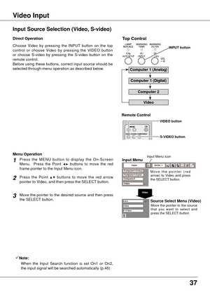 Page 37
7

Computer InputVideo Input
Choose  Video  by  pressing  the  INPUT  button  on  the  top control  or  choose  Video  by  pressing  the  VIDEO  button or  choose  S-video  by  pressing  the  S-video  button  on  the remote control.Before using these buttons, correct input source should be selected through menu operation as described below.
Input Source Selection (Video, S-video)
Direct Operation
Note:
  When  the  Input  Search  function  is  set  On1  or  On2, the input signal will be searched...