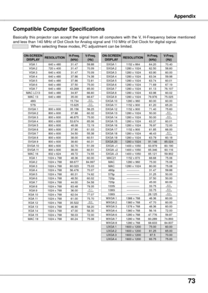 Page 73
7

Appendix
Compatible Computer Specifications
Basically  this  projector  can  accept  the  signal  from  all  computers  with  the  V,  H-Frequency  below  mentioned and less than 140 MHz of Dot Clock for Analog signal and 110 MHz of Dot Clock for digital signal.  When selecting these modes, PC adjustment can be limited.
MAC LC13640 x 48034.9766.60MAC 13640 x 48035.0066.67
MAC 16832 x 62449.7274.55
MAC 191024 x 76860.2475.08
SVGA 1800 x 60035.15656.25SVGA 2800 x 60037.8860.32SVGA 3800 x...