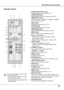 Page 11
11
Part Names and FunctionsPart Names and FunctionsPart Names and Functions
Remote Control
①	POWER ON/STAND-BY button 
	 Turn 	 the 	 projector 	 on 	 or 	 off. 	 (pp.18, 	 19)
④	VIDEO button
	 Select 	 VIDEO 	 input 	 source. 	 (p.37)
③ 	COMPUTER 1 button
	 Select 	 Computer 	 1 	 (Analog) 	 or 	 Computer 	 1 	 (Digital) 	
input 	 source. 	 (pp.25, 	 26)
⑦	MENU button
	 Open 	 or 	 close 	 the 	 On-Screen 	 Menu. 	 (p.20)
⑩	D.ZOOM ▲▼ buttons
	 Zoom
	
in
	
and
	
out 	 the 	 images. 	 (pp.24, 	 36)
⑱...