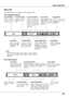 Page 21
1

Basic OperationBasic Operation
Menu Bar
PC System Menu
U s e d   t o   s e l e c t computer  system. (p.27)
Setting Menu
U s e d   t o   s e t   t h e p r o j e c t o r ' s   o p e r a t i n g configurations.(pp.45-56)
Image Select Menu
U s e d   t o   s e l e c t   a n i m a g e   l e v e l   a m o n g D y n a m i c ,   S t a n d a r d , R e a l ,   B l a c k b o a r d ( G r e e n ) ,   C o l o r b o a r d a n d   I m a g e   1   ~   4 . (pp.31-32)
For computer source
Guide Window
Show  the...