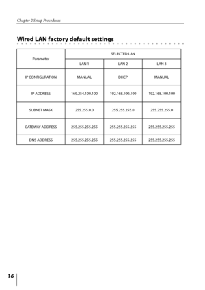 Page 16
1

Chapter 2 Setup Procedures
Wired LAN factory default settings
ParameterSELECTED	LAN
LAN	1 LAN	2LAN	3
IP	CONFIGURATION
MANUALDHCPMANUAL
IP	ADDRESS
169.254.100.100192.168.100.100192.168.100.100
SUBNET	MASK
255.255.0.0255.255.255.0255.255.255.0
GATEWAY	ADDRESS
255.255.255.255255.255.255.255255.255.255.255
DNS	ADDRESS
255.255.255.255255.255.255.255255.255.255.255 