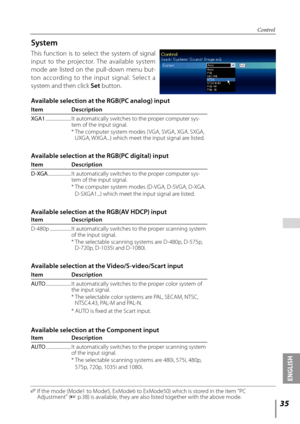 Page 35
5
ENGLISH

 

System
This  function  is  to  select  the  system  of  signal 
input  to  the  projector.  The  available  system 
mode  are  listed  on  the  pull-down  menu  but-
ton  according  to  the  input  signal.  Selec t  a 
system and then click Set button.
Control
✐  If the mode (Mode1 to Mode5, ExMode6 to ExMode50) which is stored in the item "PC Adjustment" (+ p.38) is available, they are also listed together with the above mode.
Available selection at the RGB(PC analog) input...