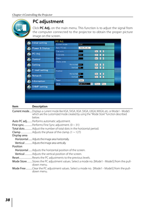 Page 38


Chapter 4 Controlling the Projector

PC adjustment
Click PC  Adj.  on  the  main  menu.  This  function  is  to  adjust  the  signal  from 
the  computer  connected  to  the  projector  to  obtain  the  proper  picture 
image on the screen. 
Item Description
Current	mode  ...... 
Displays a current mode like VGA, SVGA, XGA. SXGA, UXGA, WXGA, etc. or Mode1 - Mode5 which are the customized mode created by using the "Mode Store" function described below.
Auto	PC	adj..........  
Performs...