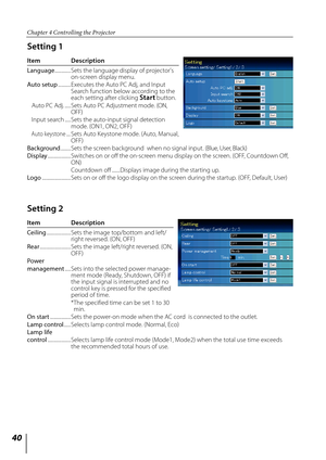 Page 40
0

Chapter 4 Controlling the Projector

Item Description
Ceiling .....................  
Sets the image top/bottom and left/right reversed. (ON, OFF)Rear ...........................  
Sets the image left/right reversed. (ON, OFF)
Power	
management  .....  
Sets into the selected power manage-ment mode (Ready, Shutdown, OFF) if the input signal is interrupted and no control key is pressed for the specified period of time.
  * The specified time can be set 1 to 30 min.On	start  .....................