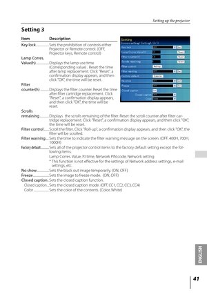 Page 41
1
ENGLISH

 

Setting up the projector
Item Description
Key	lock  ..................  
Sets the prohibition of controls either 
Projector or Remote control. (OFF, Projector keys, Remote control)
Lamp	Corres.
Value(h)  ..................  
Displays the lamp use time (Corresponding value) . Reset the time after lamp replacement. Click "Reset", a confirmation display appears, and then click "OK", the time will be reset.
Filter	
counter(h)  ............  
Displays the filter counter....