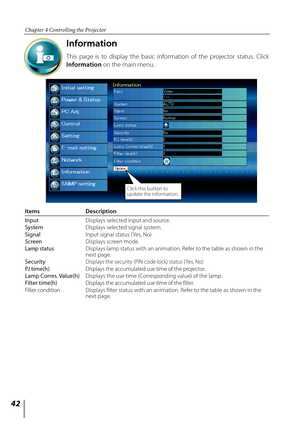 Page 42


Chapter 4 Controlling the Projector

Information
This  page  is  to  display  the  basic  information  of  the  projector  status.  Click 
Information on the main menu.
Items Description
Input  Displays selected input and source.System  Displays selected signal system.Signal  Input signal status (Yes, No)Screen  Displays screen mode.Lamp	status   Displays lamp status with an animation. Refer to the table as shown in the next page.Security Displays the security (PIN code lock) status (Yes,...