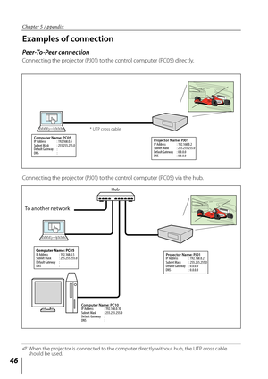 Page 46


Chapter 5 Appendix

Examples of connection
Peer-To-Peer connection
Connecting the projector (PJ01) to the control computer (PC05) directly.
Projector Name: PJ01IP Address : 192.168.0.2Subnet Mask : 255.255.255.0Default Gateway : 0.0.0.0DNS : 0.0.0.0
Computer Name: PC10IP Address : 192.168.0.10Subnet Mask : 255.255.255.0Default Gateway : DNS : 
Computer Name: PC05IP Address : 192.168.0.5Subnet Mask : 255.255.255.0Default Gateway : DNS : 
Hub
Projector Name: PJ01 IP Address : 192.168.0.2...